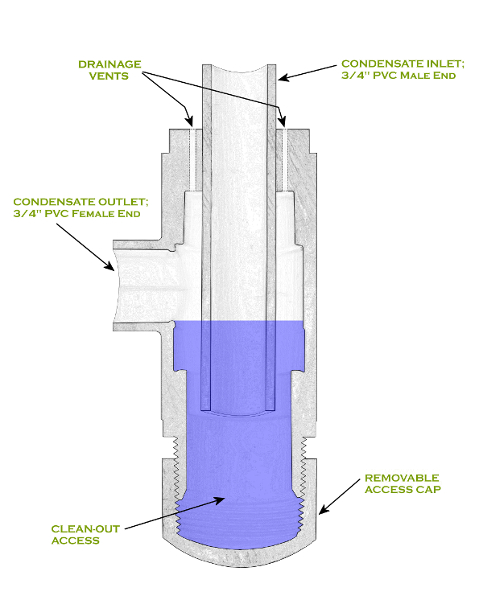 Cutaway Diagram